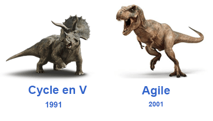 Cycle en V versus Agile