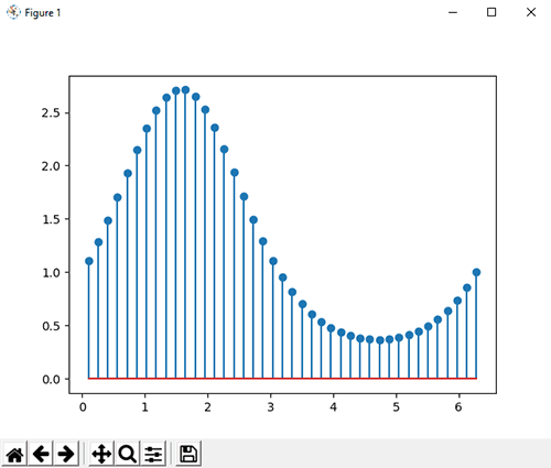 Python Tester matplotlib