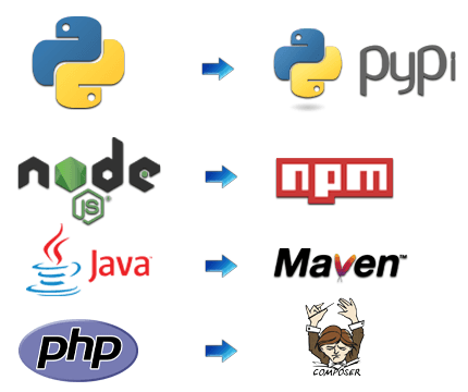 Python et pypi