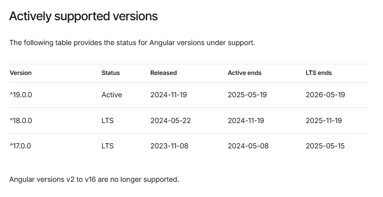 Les releases Angular